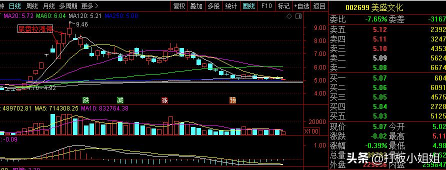 必须知道的法则大全,a股成功率最高的4个时机