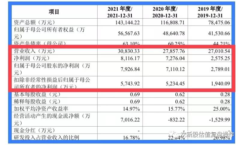 邦彦技术股票,邦彦技术申购