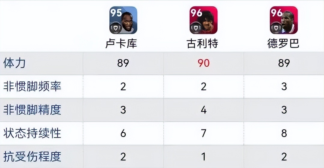实况足球双中锋最强阵容,实况足球最强中锋组合