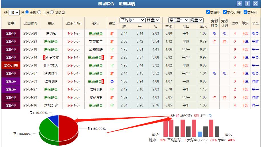 今日竞彩推荐美职足,今日竞彩推荐哥德堡