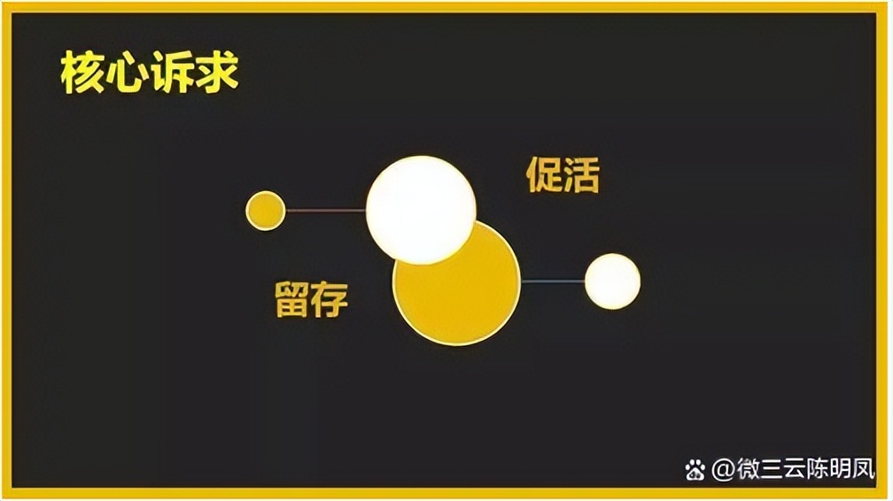 私域流量池裂变营销模式,链动超级裂变获客模式