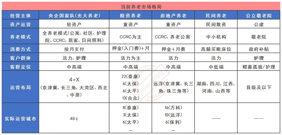 光大养老社区，普通人也能住得起的优质养老社区