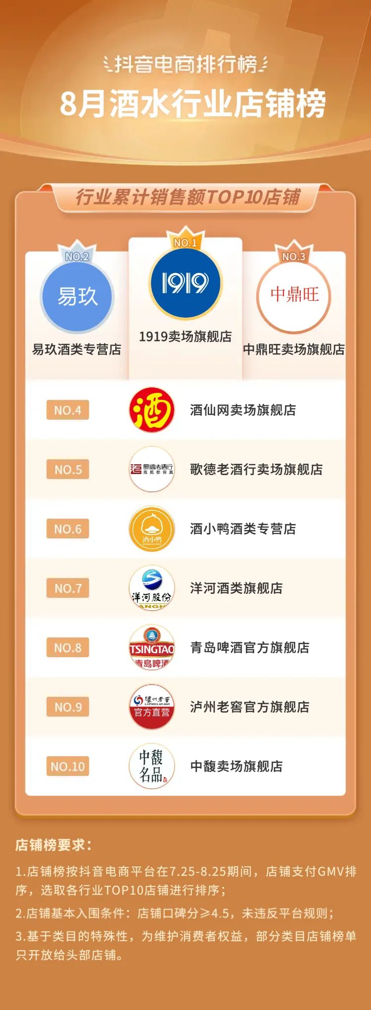 抖音电商2021年热销类目,三月份抖音平台电商带货变化总结