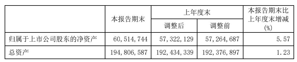 “铝业一哥”半年营收超1400亿！铝市场下半年继续走强？