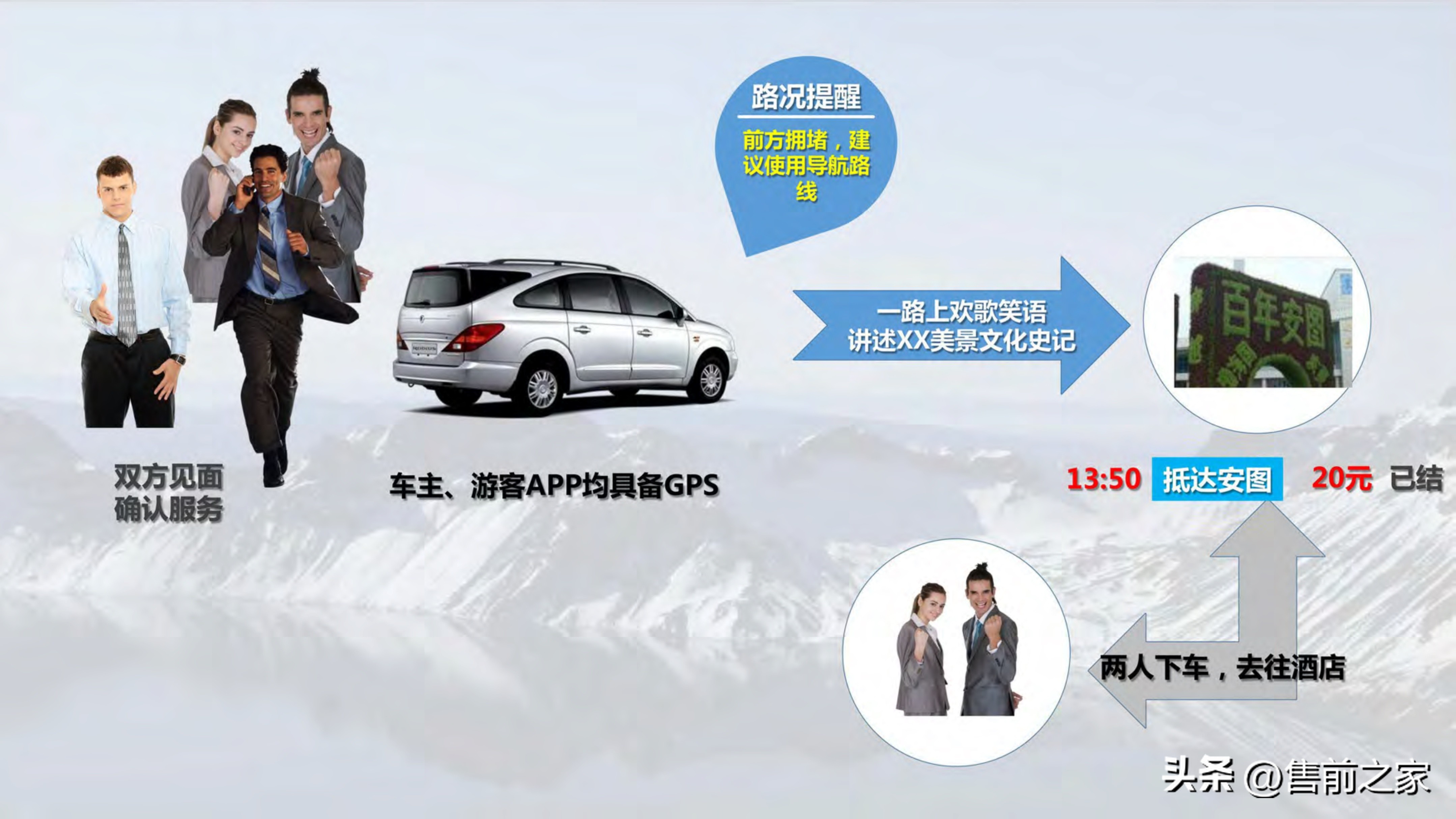 全域旅游空间布局与项目支撑,智慧旅游建设大数据解决方案