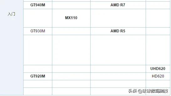 笔记本独立显卡和集成显卡排行,10603g显卡和16504g显卡哪个好