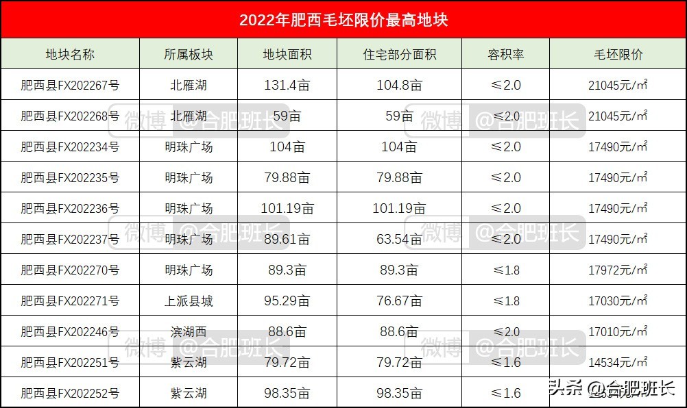 肥西北雁湖板块楼盘,合肥明珠广场肥西板块