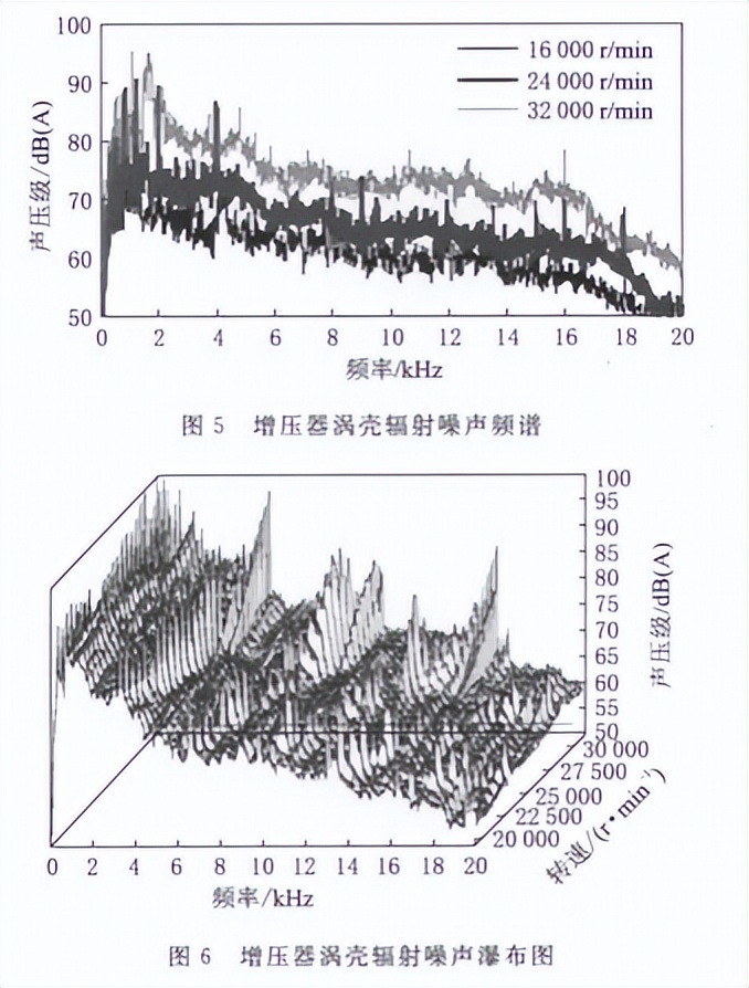 柴油机启动噪音大是什么原因,柴油机排气噪音大怎么改进