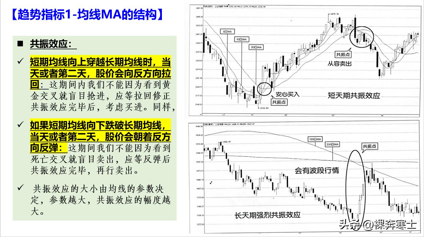 短线强弱均线指标,股市日线指标源码