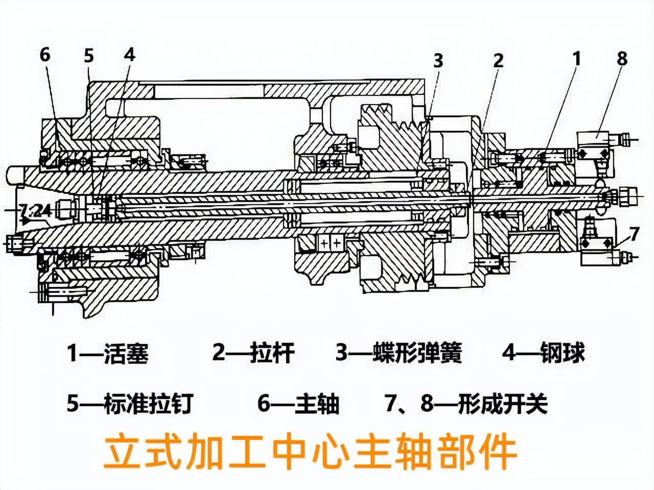 数控铣床主轴部件维修和调试