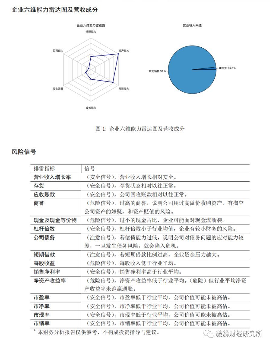 （35分）ST红太阳（000525.SZ）基本面研究报告（谛听版）
