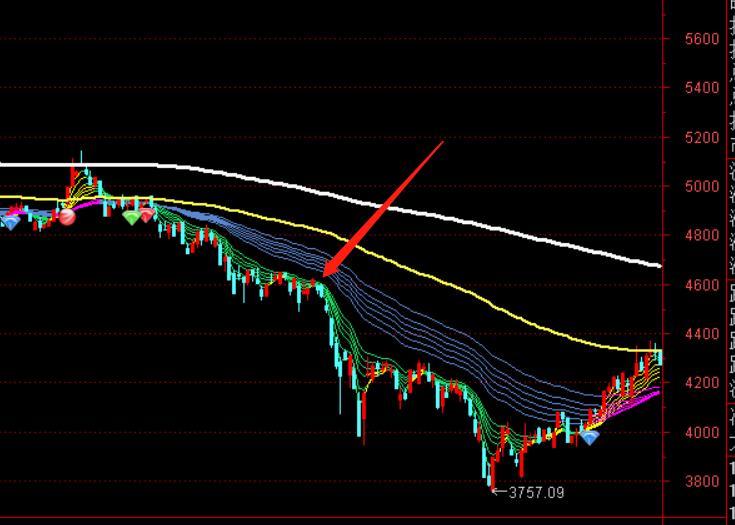 股市来到3349点，似乎有特殊含义！上涨空间即将封死吗？