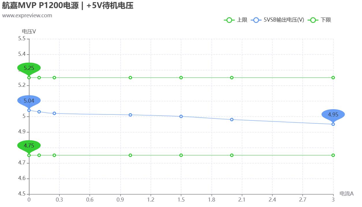 航嘉mvp650全模组电源评测,航嘉p1200评测