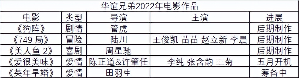 管虎最新拍摄的电影,今年管虎新出的电影