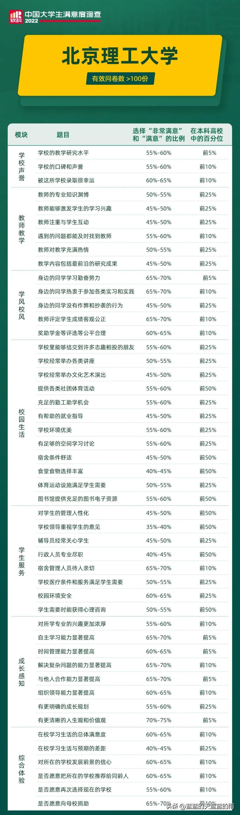 2024中国大学生满意度调查报告,2023年中国大学生满意度调查