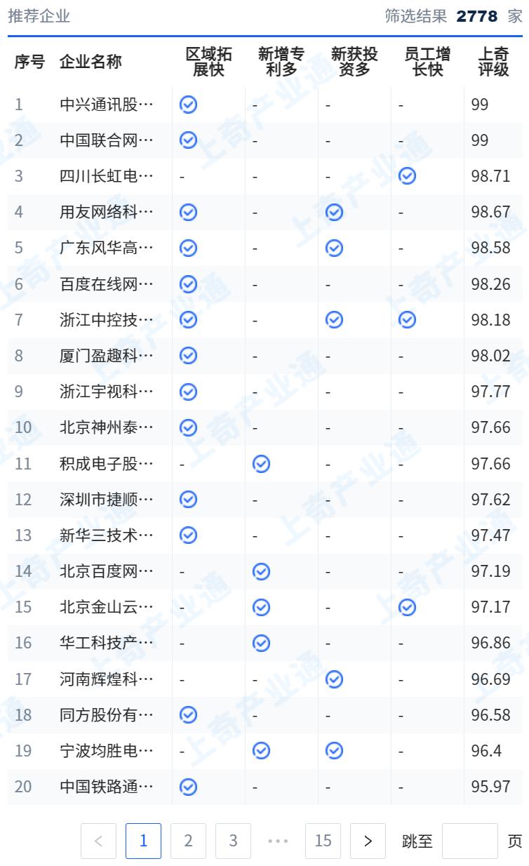 互联网产业特色项目,互联网产业园创业项目