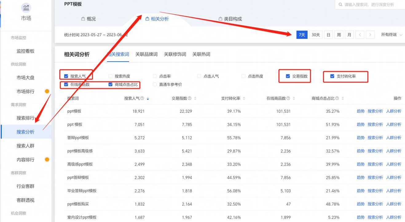 淘宝运营思路保姆级教程给你,高级淘宝运营教程