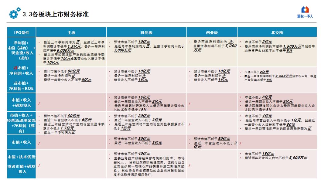 ipo多元化路径选择剖析,ipo企业成长路径及融资方式