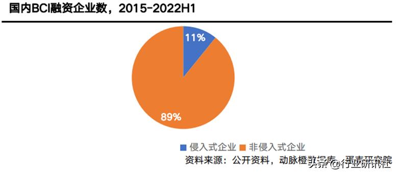 脑机接口发展现状及展望,脑机接口公司靠什么盈利