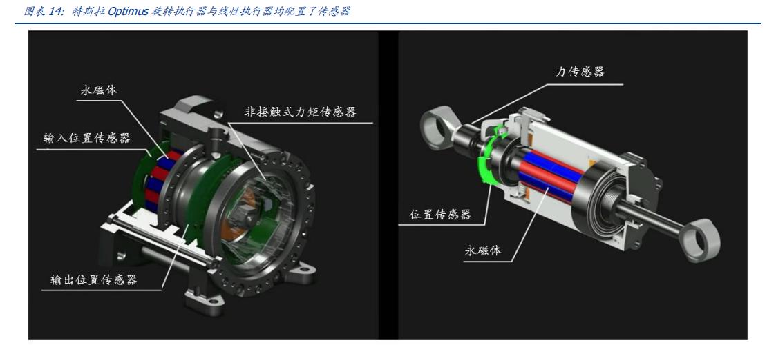 机器人硬件组成部分图解,机器人硬件原理
