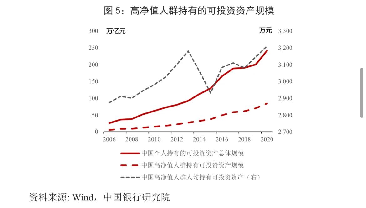 银行业市场分析,银行业财富管理