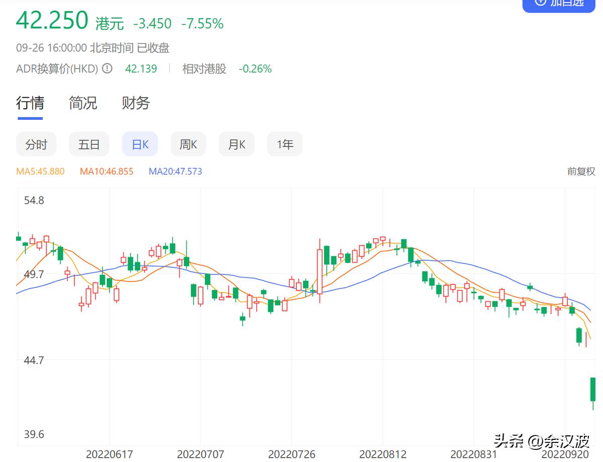 恒生指数政策性利好,2022恒生指数目前低估了吗