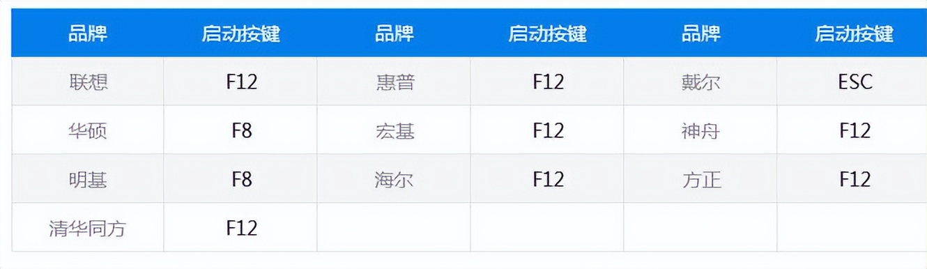 u盘重装系统联想笔记本快捷键,三星笔记本u盘重装系统快捷键