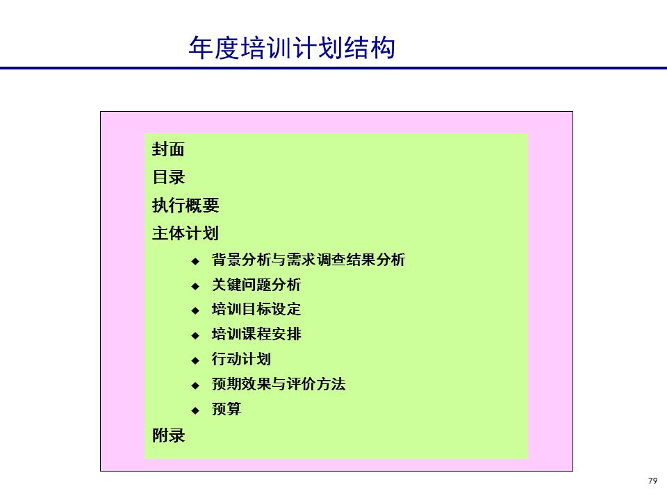 230601-行政人事管理培训