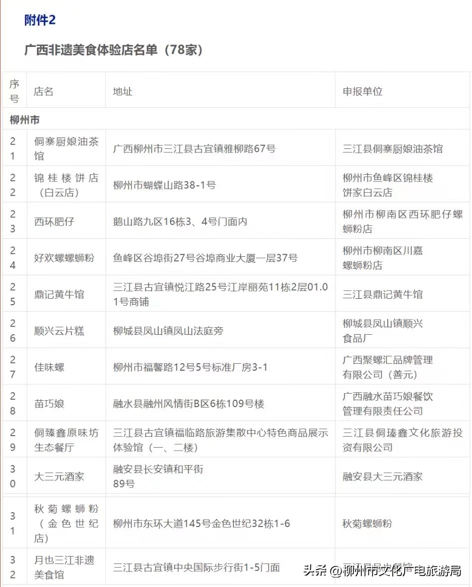 柳州这些传统特色美食你知道几种,柳州老字号特色美食