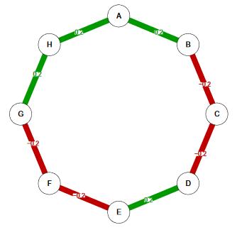如何用r语言做数据分析图,用r做数据分析