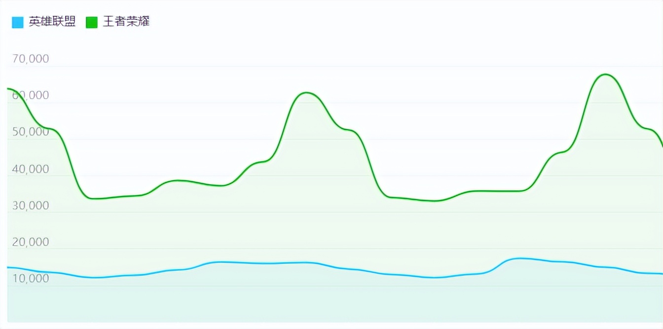 B站涌现严重停更潮，长视频和直播在当下互联网真的不吃香了吗？