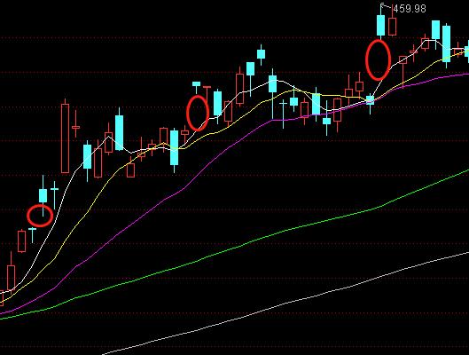国内期货有哪些品种走势一样,期货市场波动比较大的品种