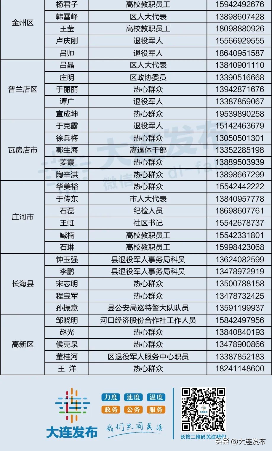 福建廉洁征兵举报热线,全国征兵投诉举报电话是多少