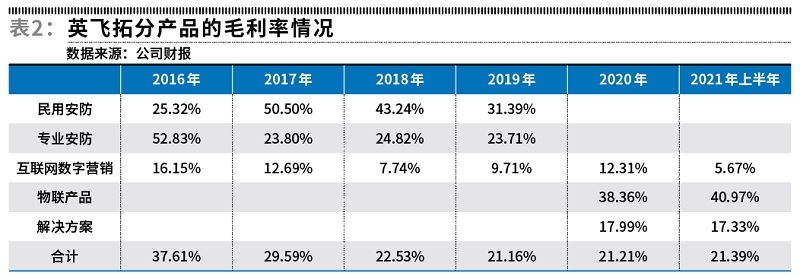 英飞拓午后会涨吗,英飞拓明日分析