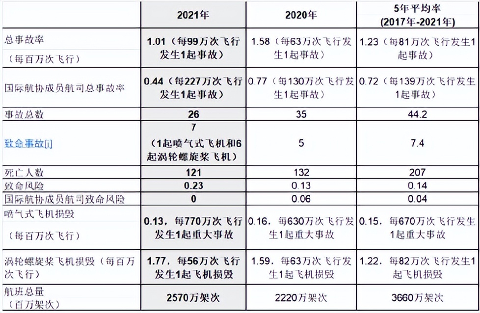 东航空难简单介绍,东航空难是如何解决的