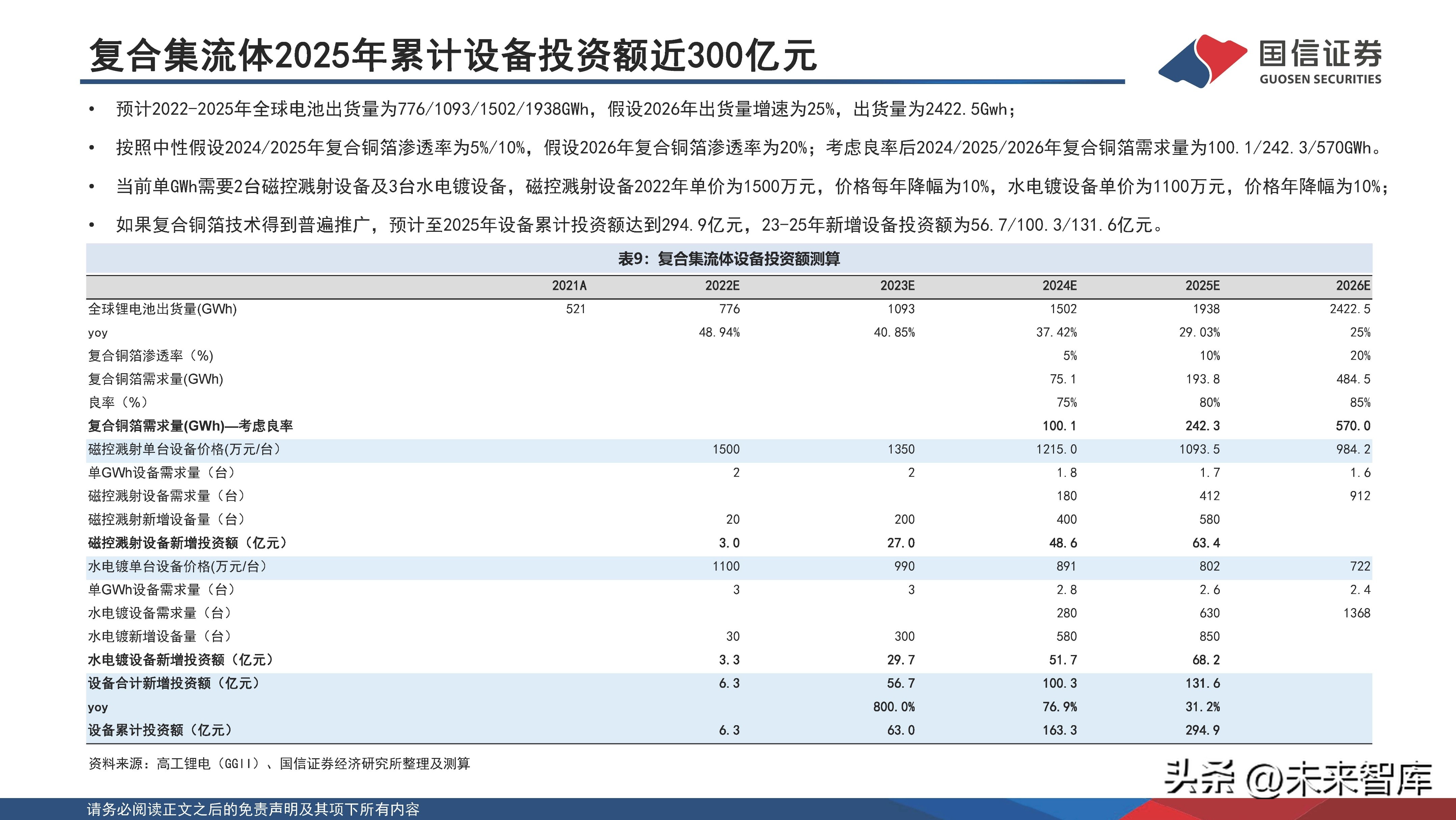 锂电池新材料一体化项目,锂电池产业化技术
