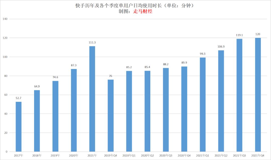 快手的数据分析与发展趋势,快手业绩前瞻
