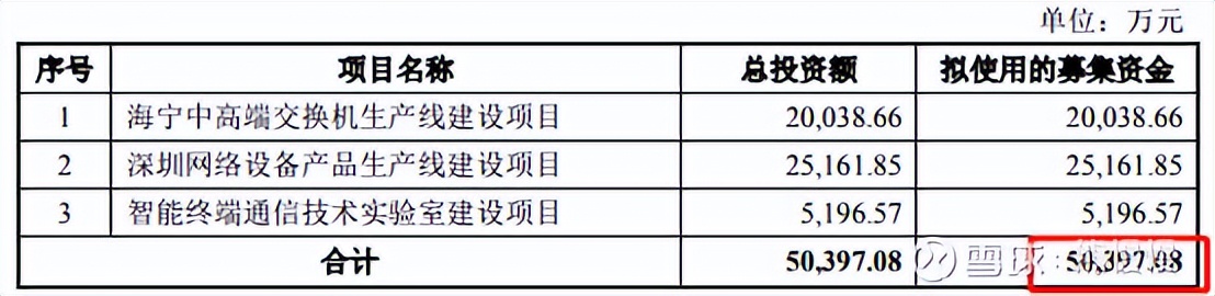 新股申购华纬科技,新股晶科申购