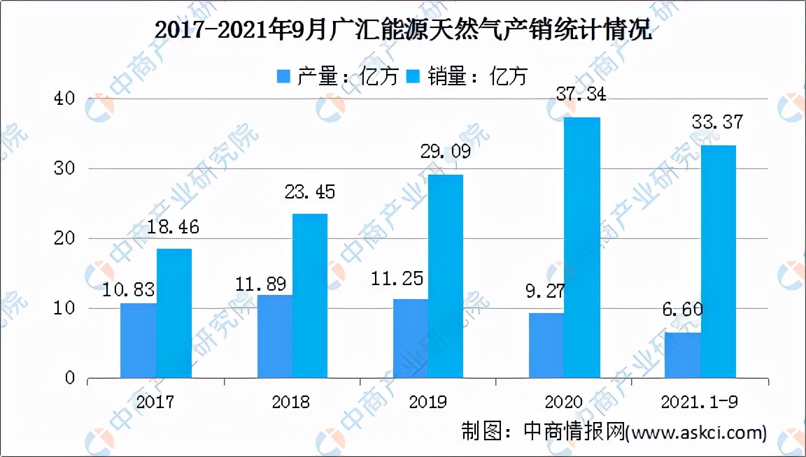 2023天然气能源行业的前景,2024年中国天然气市场行情预测