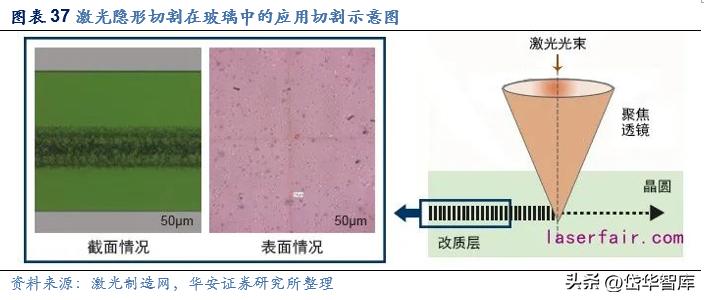 激光加工设备行业发展趋势,激光切割机行业龙头企业