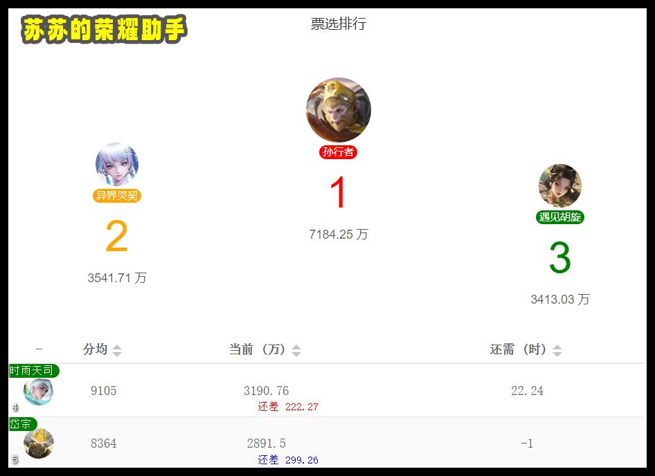 猴子孙行者高端局打法,孙行者打野实局