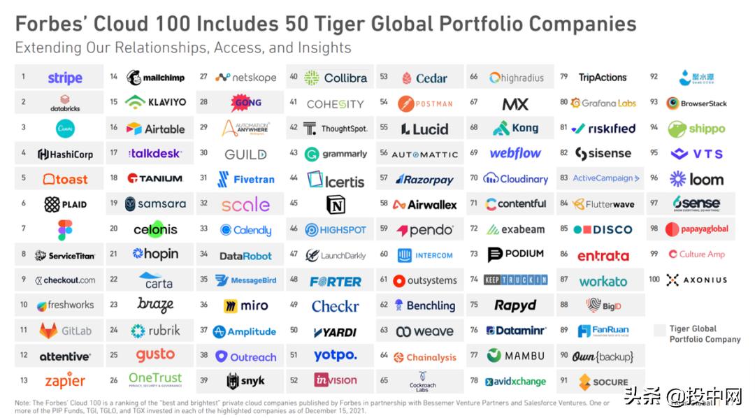 回顾老虎基金的最后一封信,老虎基金最新消息