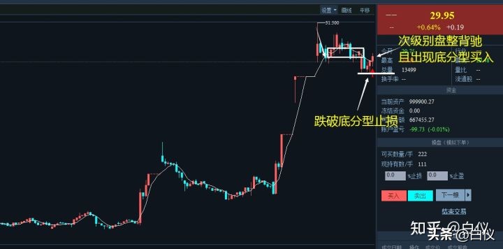 缠论在股票交易里真的好用吗,缠论交易系统全套