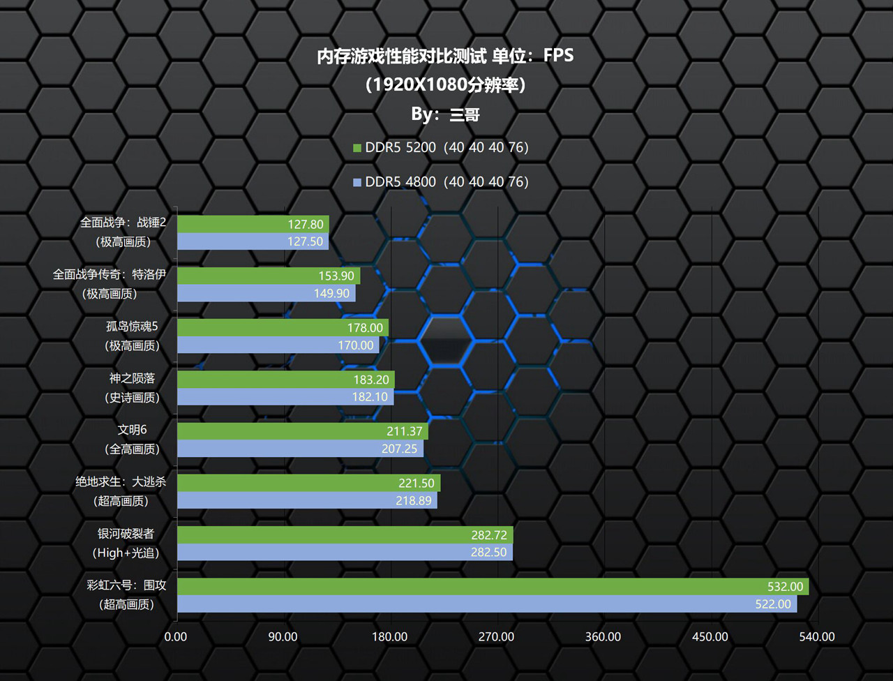 ddr5影驰星耀和七彩虹银翼内存条,影驰gamerrgbddr5内存评测
