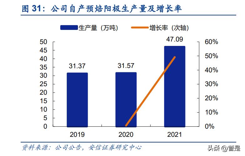 铝价上涨天山铝业业绩,天山铝业盈利能力分析