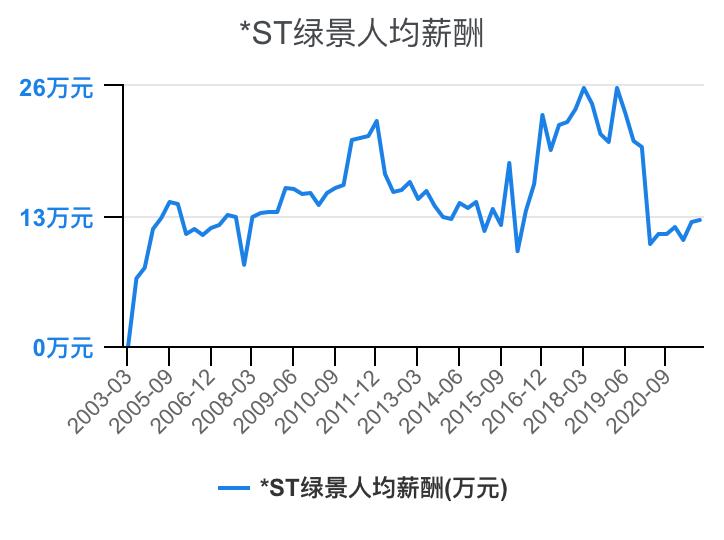 住宅物业和商业物业收入,万科物业1-40级薪酬等级表