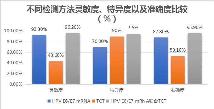 绝经后妇女需要做宫颈癌的筛查吗,绝经后可以做宫颈癌筛查吗