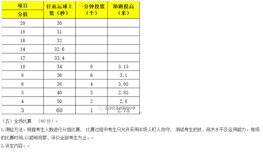 南京2022年中考特长生政策,南京体育特长生招生条件