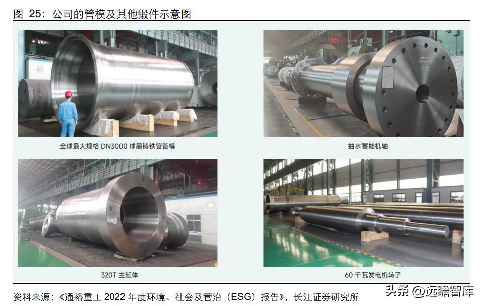 通裕重工在风电的地位,通裕重工核心竞争优势