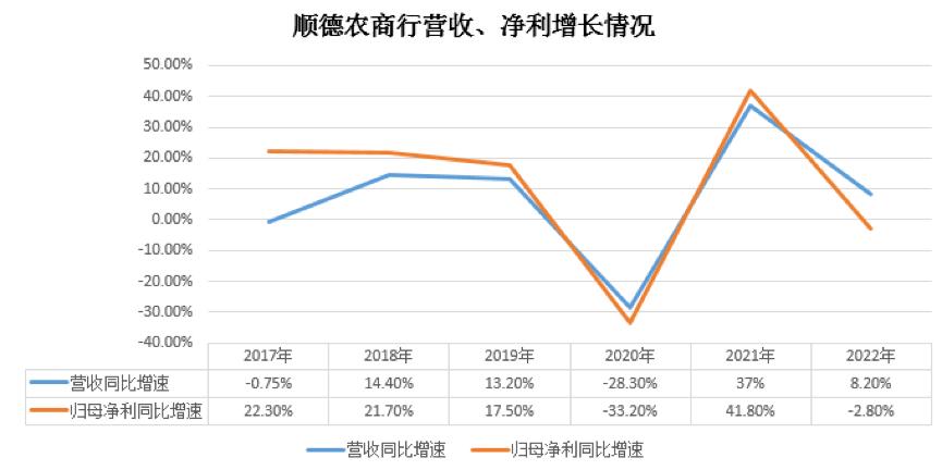 顺德农商ipo最新消息,顺德农商银行ipo反馈